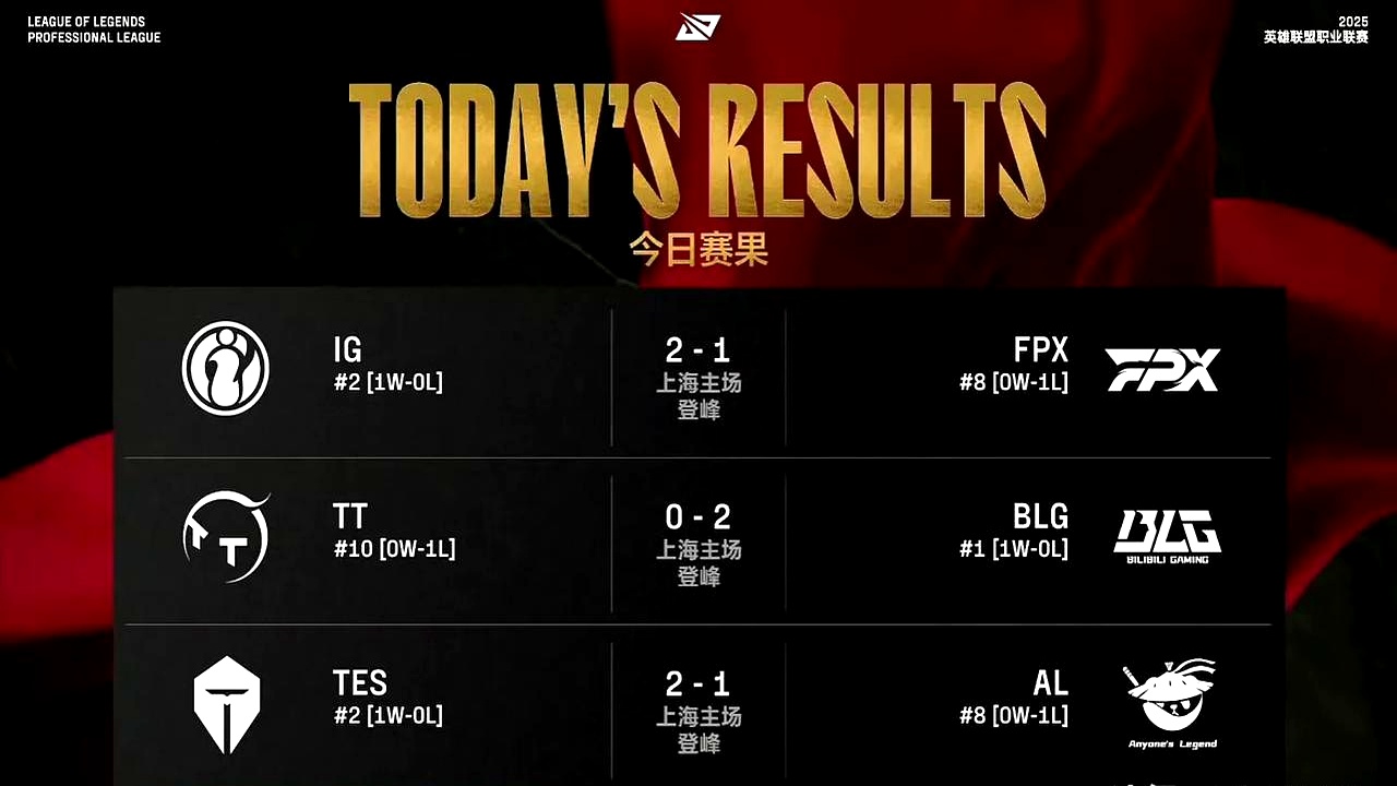 开云体育- IG带队取胜！，穆古鲁扎重要时刻刷新纪录全场沸腾不已